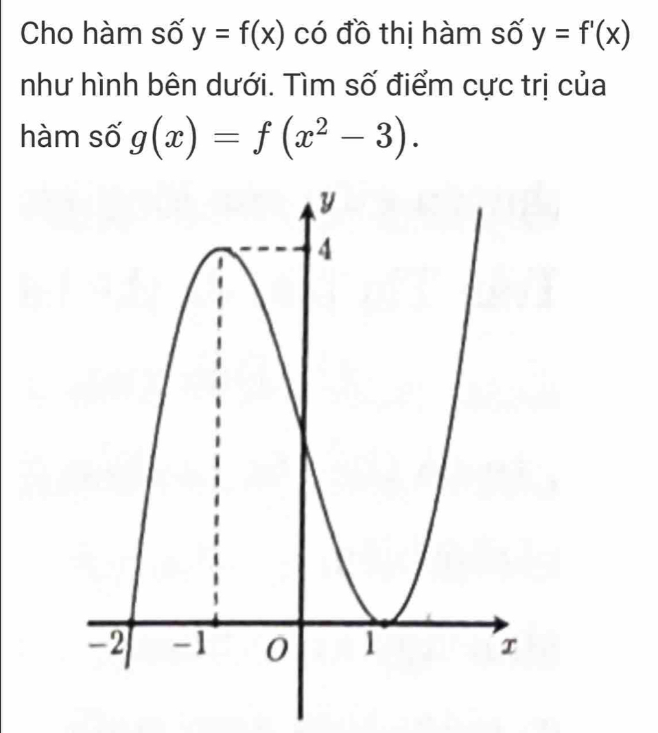 Cho hàm số y=f(x) có đồ thị hàm số y=f'(x)
như hình bên dưới. Tìm số điểm cực trị của
hàm số g(x)=f(x^2-3).