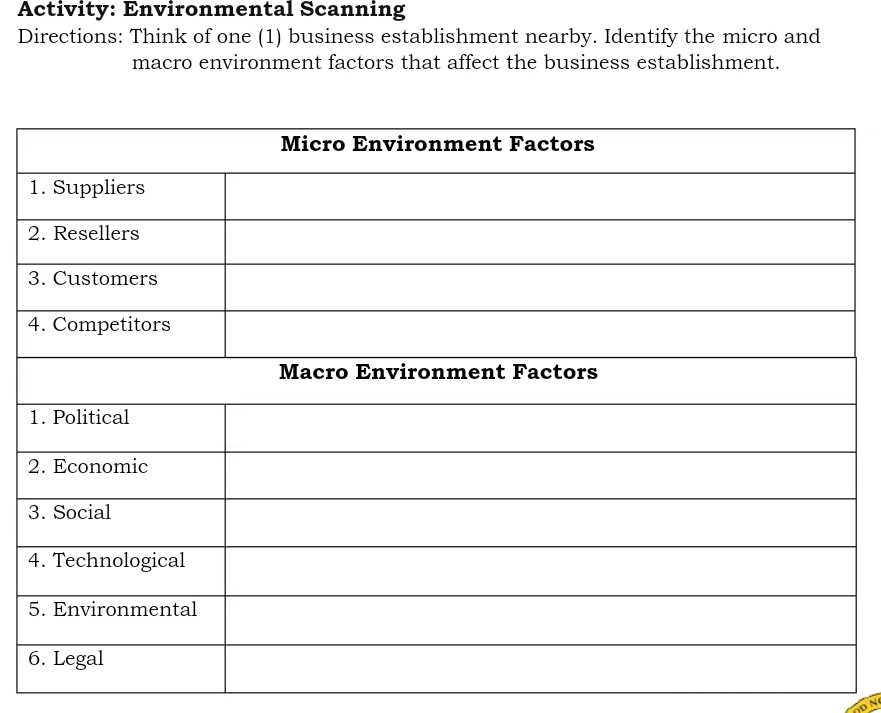 Activity: Environmental Scanning 
Directions: Think of one (1) business establishment nearby. Identify the micro and 
macro environment factors that affect the business establishment.
1
2
3
4
1
2
3
4
5
6
DN