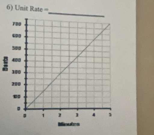 Unit Rate =
Minutes