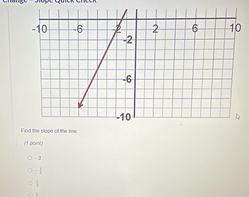 Find the slope of the line
(1 point)
-2
- 1/2 
 1/2 
2