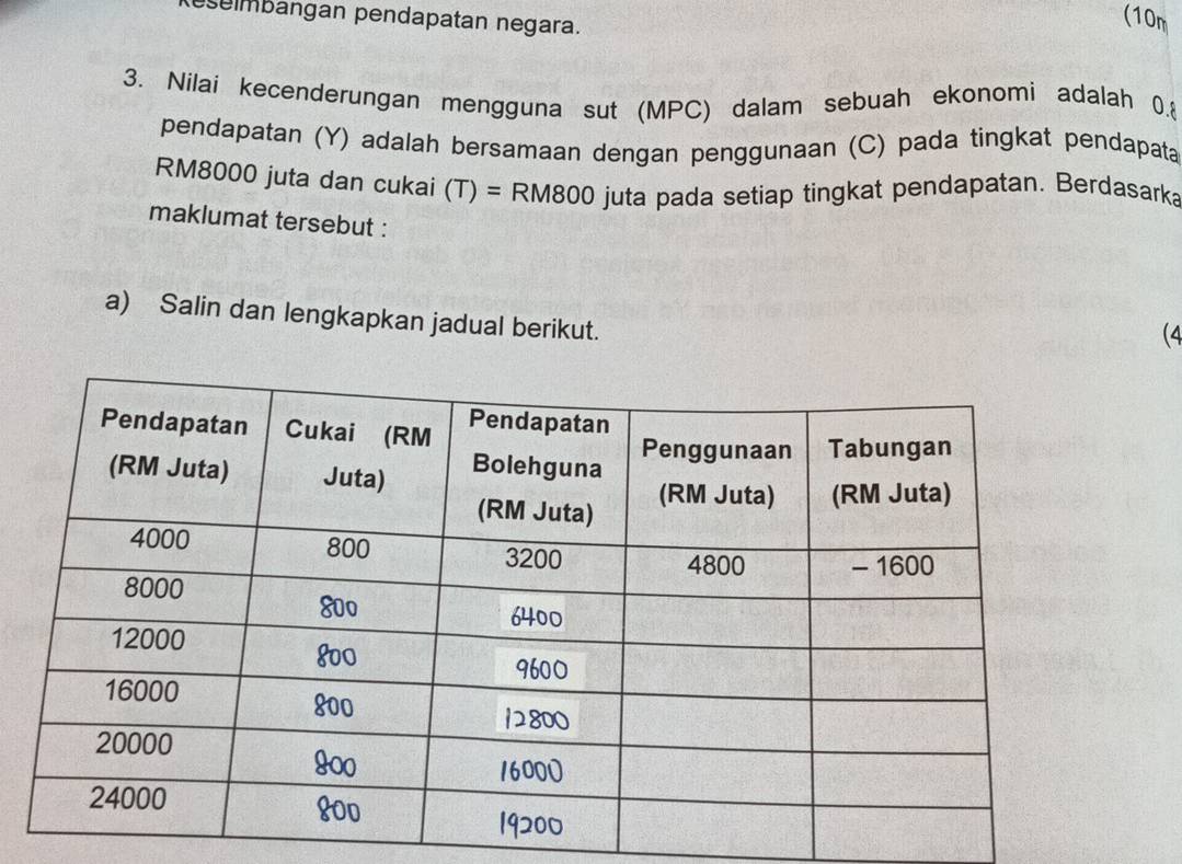 eselmbángan pendapatan negara. 
(10m
3. Nilai kecenderungan mengguna sut (MPC) dalam sebuah ekonomi adalah 0.8
pendapatan (Y) adalah bersamaan dengan penggunaan (C) pada tingkat pendapata
RM8000 juta dan cukai (T)=RM800 juta pada setiap tingkat pendapatan. Berdasarka 
maklumat tersebut : 
a) Salin dan lengkapkan jadual berikut. 
(4