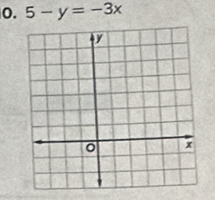 5-y=-3x