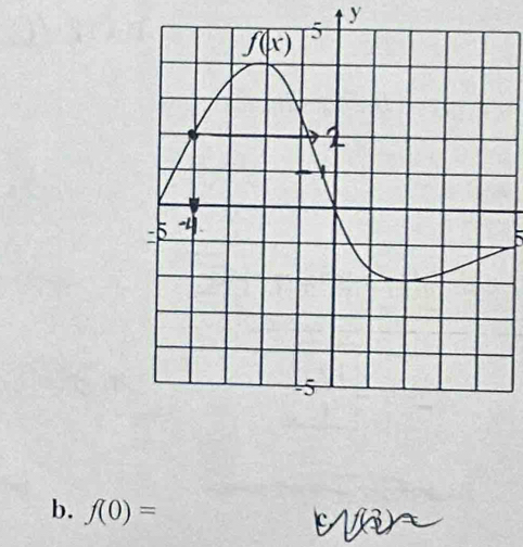 f(0)=