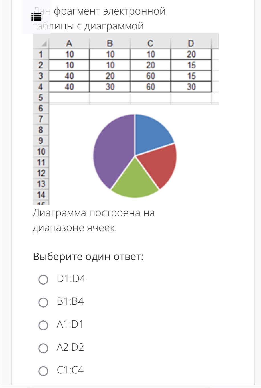 ан φрагмент электронной
τаблицы с диаграммοй
Диаграмма построена на
диапазоне ячеек:
Βыберите один ответ:
D1:D4
B1:B4
A1:D1
A2:D2
C1:C4