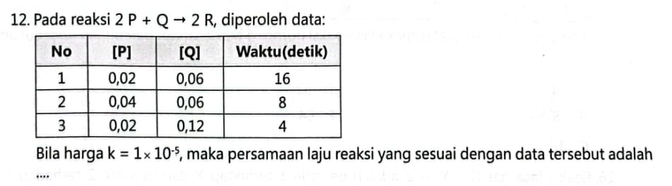 Pada reaksi 2P+Qto 2R , diperoleh data: 
Bila harga k=1* 10^(-5) , maka persamaan laju reaksi yang sesuai dengan data tersebut adalah 
…