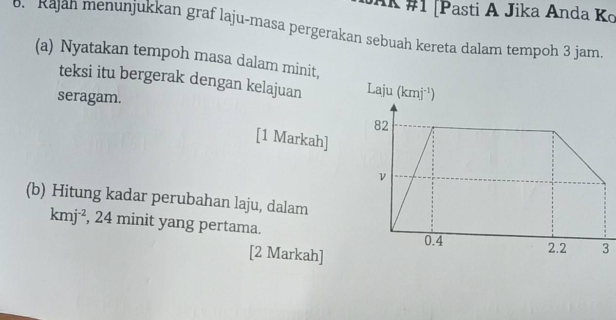 ÄK #1 [Pasti A Jika Anda Ko 
o. Rajan menunjukkan graf laju-masa pergerakan sebuah kereta dalam tempoh 3 jam. 
(a) Nyatakan tempoh masa dalam minit, 
teksi itu bergerak dengan kelajuan Laju (kmj^(-1))
seragam. 
[1 Markah] 
(b) Hitung kadar perubahan laju, dalam
kmj^(-2) , 24 minit yang pertama. 
[2 Markah]