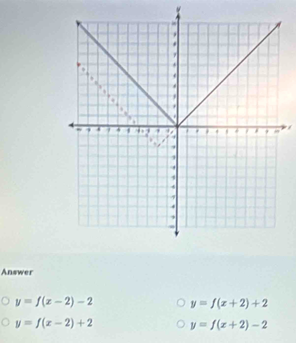 Answer
y=f(x-2)-2
y=f(x+2)+2
y=f(x-2)+2
y=f(x+2)-2