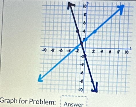 Graph for Problem: Answer