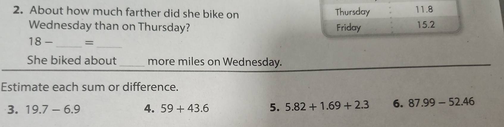 About how much farther did she bike on Thursday
11.8
Wednesday than on Thursday? Friday
15.2
18- _=_ 
She biked about _more miles on Wednesday. 
Estimate each sum or difference. 
3. 19.7-6.9 4. 59+43.6 5. 5.82+1.69+2.3 6. 87.99-52.46