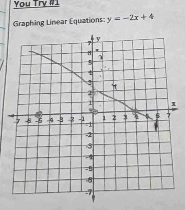 You Try #1 
Graphing Linear Equations: y=-2x+4