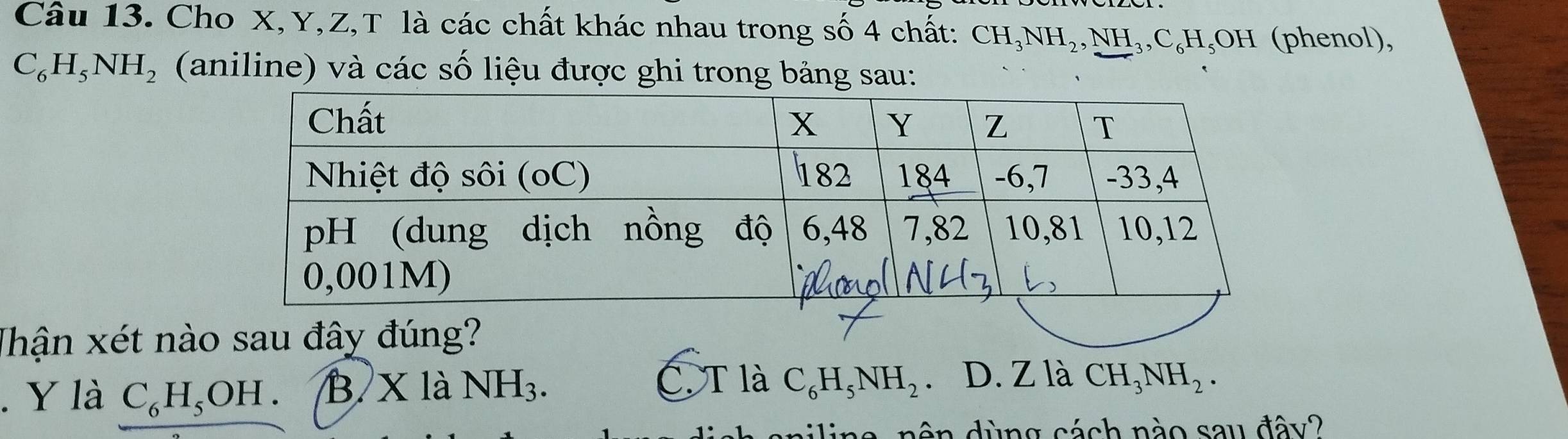 Cho X, Y, Z,T là các chất khác nhau trong số 4 chất: CH_3NH_2, NH_3, C_6H_5OH (phenol),
C_6H_5NH_2 (aniline) và các số liệu được ghi trong bảng sau:
Thận xét nào sau đây đúng?
C T là C_6H_5NH_2 、
. Y là C_6H_5OH. B. X là NH_3. D. Z là CH_3NH_2. 
a n ê n dùng cách nào sau đây2