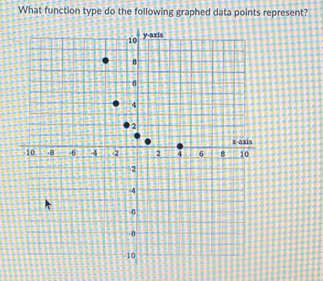 What function type do the following graphed data points represent?