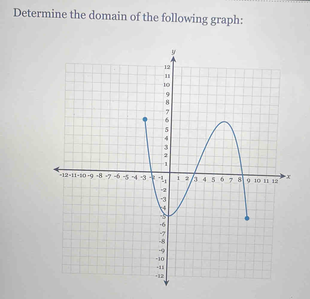 Determine the domain of the following graph: