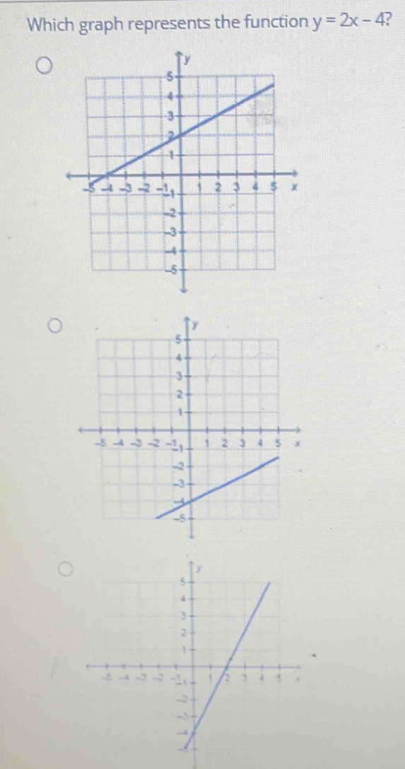 Which graph represents the function y=2x-4