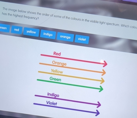 has the highest frequency? 
The image below shows the order of some of the colours in the visible light spectrum. Which color 
reen red yellow orange 
indigo violet 
Red 
Orange 
Yellow 
Green 
Indigo 
Violet