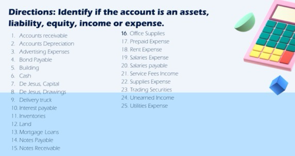 Directions: Identify if the account is an assets, 
liability, equity, income or expense. 
1. Accounts receivable 
16. Office Supplies 
2. Accounts Depreciation 17. Prepaid Expense 
3. Advertising Expenses 
18. Rent Expense 
4. Bond Payable 
19. Salaries Expense 
5. Building 
20. Salaries payable 
6. Cash 
21. Service Fees Income 
7. De Jesus, Capital 22. Supplies Expense 
8. De Jesus, Drawings 23. Trading Securities 
9. Delivery truck 
24. Unearned Income 
10. Interest payable 
25. Utilities Expense 
11. Inventories 
12. Land 
13. Mortgage Loans 
14. Notes Payable 
15. Notes Receivable