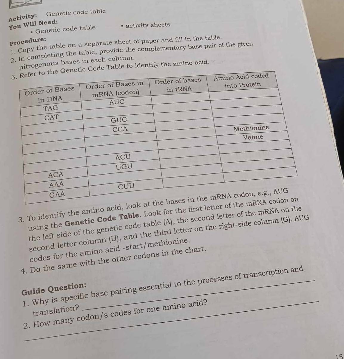 Activity: Genetic code table 
You Will Need: 
. Genetic code table activity sheets 
Procedure: 
1. Copy the table on a separate sheet of paper and fill in the table. 
2. In completing the table, provide the complementary base pair of the given 
nitrogenous bases in each column. 
ic Code Table to identify the amino acid. 
3. To identify the amino acid 
using the Genetic Code Table. Look for the first le 
the left side of the genetic code table (A), the second letter of the mRNA on the 
second letter column (U), and the third letter on the right-side column (G). AUG 
codes for the amino acid -start/methionine. 
4. Do the same with the other codons in the chart. 
1. Why is specific base pairing essential to the processes of transcription and 
Guide Question: 
_ 
translation? 
2. How many codon/s codes for one amino acid? 
15