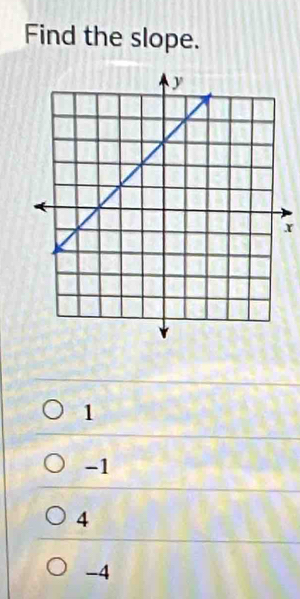 Find the slope.
x
1
-1
4
-4