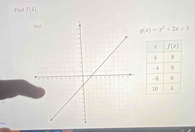 Find f(4).
g(x)=x^2+2x+5
Out