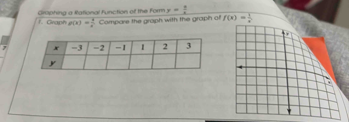 Graphing a Rational Function of the Form y= a/x 
1、 Graph g(x)= 4/x  Compare the graph with the graph of f(x)= 1/x 
1