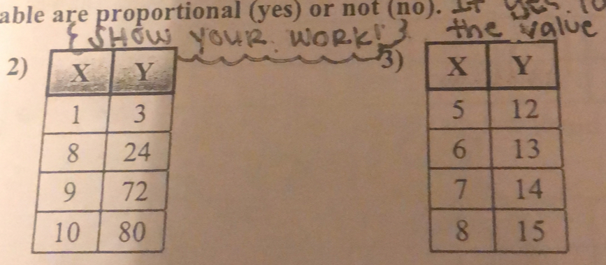 able are proportional (yes) or not (no). 
3) 
2)