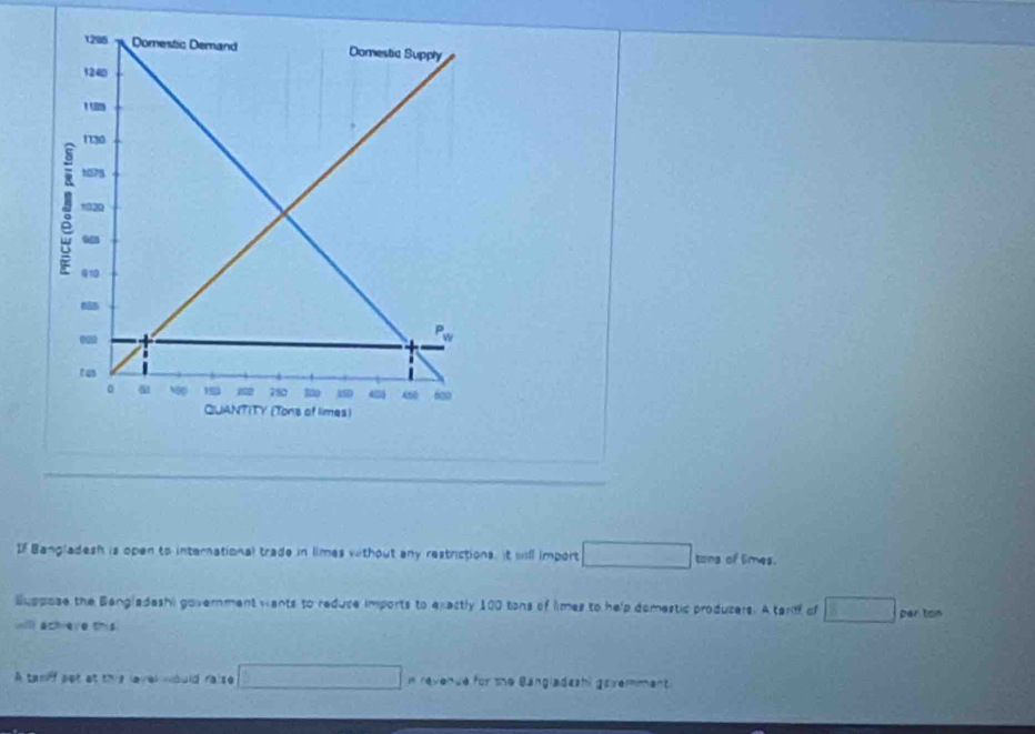 If Bangladesh is open to international trade in limes without any restrictions. it will import tons of Bmes.
Suppose the Bangladeshi government wants to reduce imports to exactly 100 tons of limes to help domestic producers. A tarff of per tan
wlll achieve this
A tamf sot at this lavel nould raise n revenue for the Bangiadashi gavemment.