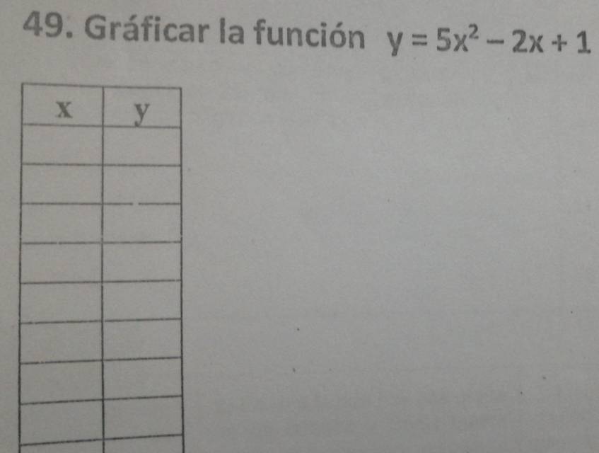 Gráficar la función y=5x^2-2x+1