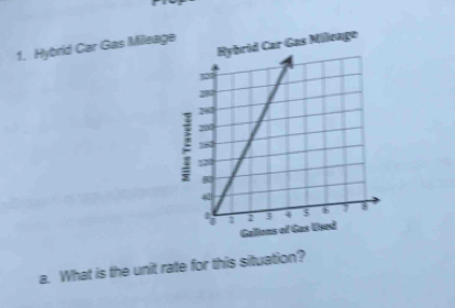 Car Gas Mileage 
1. Hybrid Car Gas Mileage 
Gallions of Gas Uyed 
a. What is the unit rate for this situation?