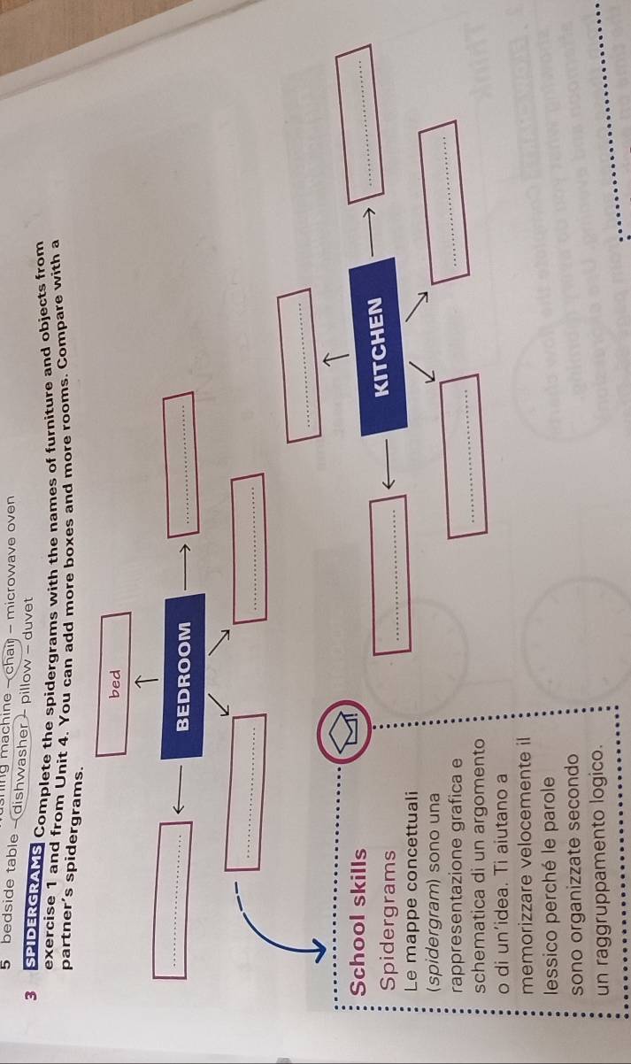 hing machine - chair - microwave oven 
5 bedside table - dishwasher - pillow - duvet 
3 SPIDERGRAMS Complete the spidergrams with the names of furniture and objects from 
exercise 1 and from Unit 4. You can add more boxes and more rooms. Compare with a 
partner’s spidergrams. 
bed 
_ 
BEDROOM_ 
_ 
_ 
_ 
_ 
School skills 
_ 
Spidergrams 
_ 
KITCHEN 
Le mappe concettuali 
(spidergram) sono una 
_ 
rappresentazione grafica e 
_ 
schematica di un argomento 
o di un’idea. Ti aiutano a 
memorizzare velocemente i 
lessico perché le parole 
sono organizzate secondo 
un raggruppamento logico.