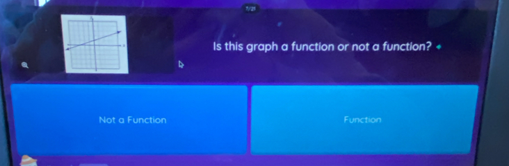 Is this graph a function or not a function? +
Not a Function Function