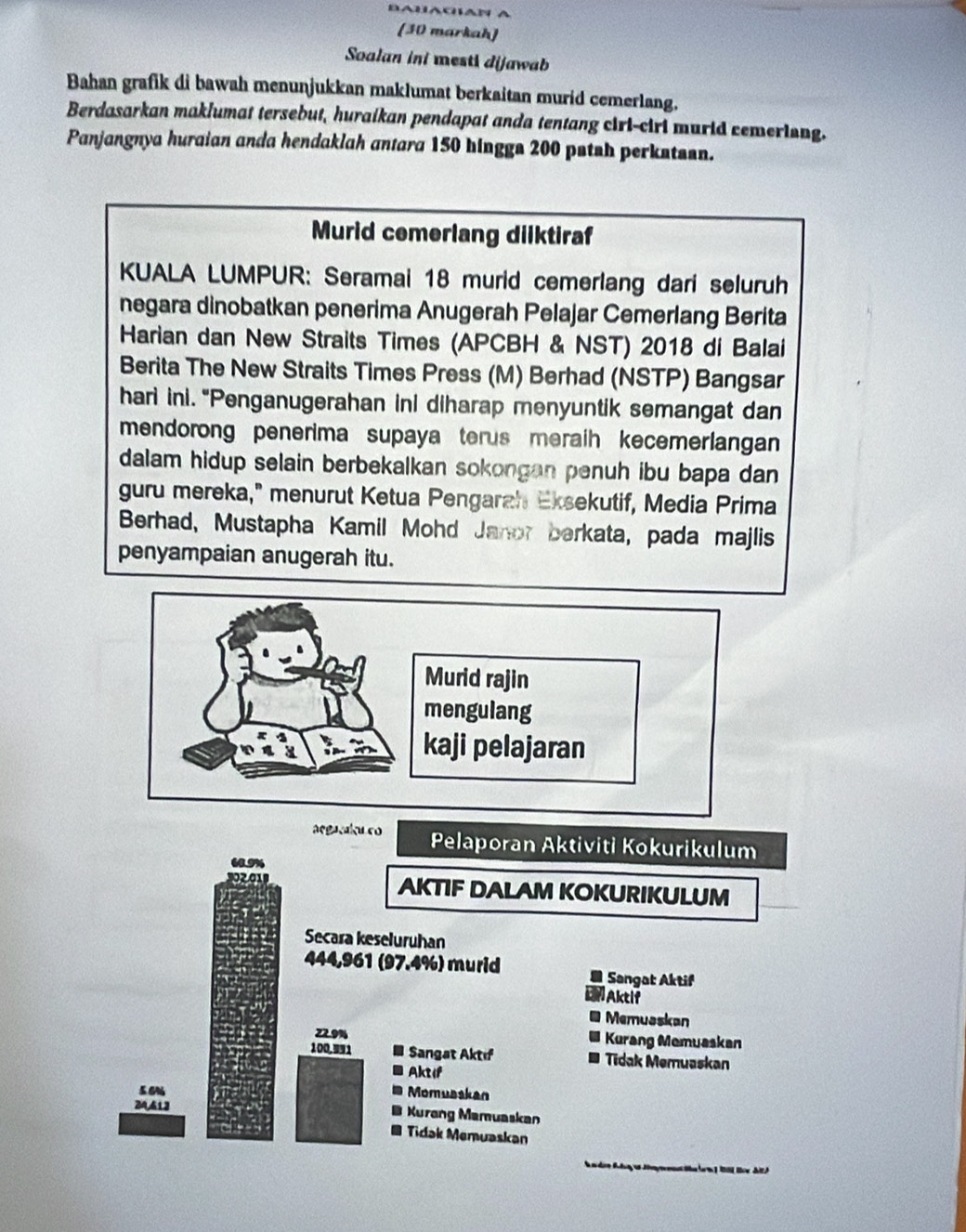 (30 markah)
Soalan ini mesti dijawab
Bahan grafik di bawah menunjukkan maklumat berkaitan murid cemerlang.
Berdasarkan maklumat tersebut, huraikan pendapat anda tentang ciri-ciri murid cemerinng.
Panjangnya huraian anda hendaklah antara 150 hinggs 200 pstsh perkataan.
Murid cemerlang dilktiraf
KUALA LUMPUR: Seramai 18 murid cemerlang dari seluruh
negara dinobatkan penerima Anugerah Pelajar Cemerlang Berita
Harian dan New Straits Times (APCBH & NST) 2018 di Balai
Berita The New Straits Times Press (M) Berhad (NSTP) Bangsar
hari ini. "Penganugerahan ini diharap menyuntik semangat dan
mendorong penerima supaya terus meraih kecemerlangan
dalam hidup selain berbekalkan sokongan penuh ibu bapa dan 
guru mereka," menurut Ketua Pengarzh Eksekutif, Media Prima
Berhad, Mustapha Kamil Mohd Janor berkata, pada majlis
penyampaian anugerah itu.
aegacaku co Pelaporan Aktiviti Kokurikulum
“. 9%
302019 AKTIF DALAM KOKURIKULUM
Secara keseluruhan
444,961 (97.4%) murid Sangat Aktif
L Aktif
* Memuaskan
z2.9% * Kurang Memuaskan
100.991 Sangat Aktıf * Tidak Memuaskan
Aktif
Momuaskan
B Kurang Mamuaskan
# Tidak Memuaskan