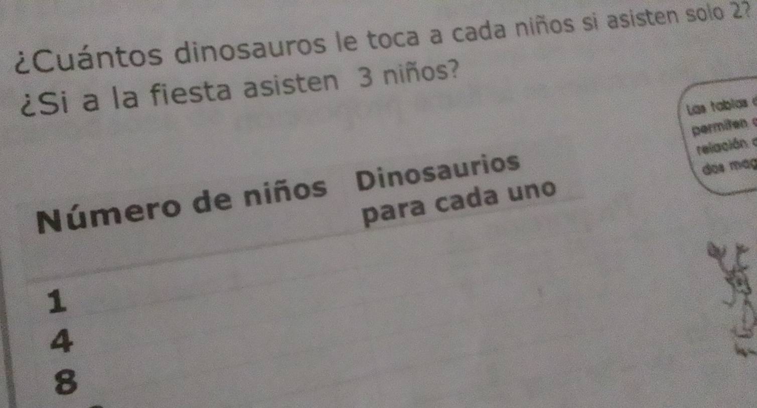 Cuántos dinosauros le toca a cada niños si asisten solo 27
¿Si a la fiesta asisten 3 niños?
Las tablas é
permiten 
relación. o
Número de niños Dinosaurios
dàs mág
para cada uno
1
4
8