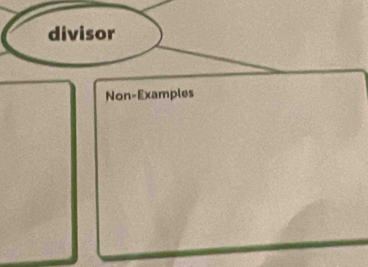 divisor 
Non-Examples