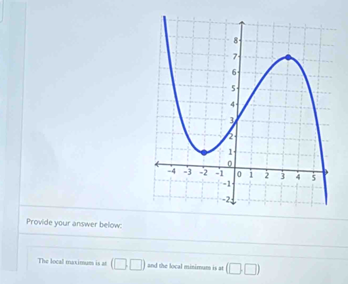 Provide your answer below: 
The local maximum is at (□ ,□ ) and the local minimum is at (□ ,□ )