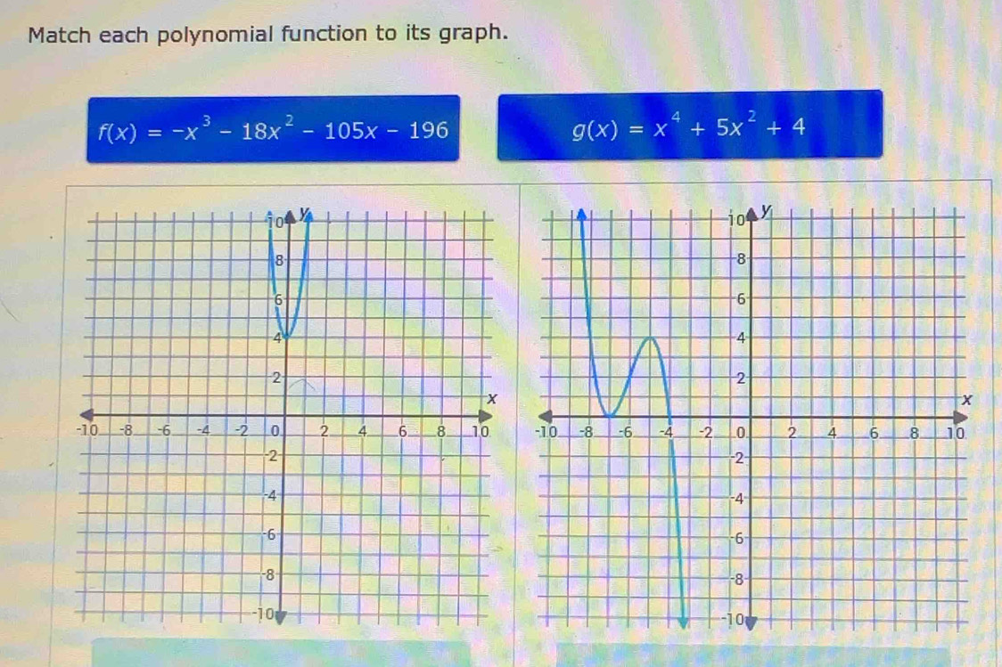 Match each polynomial function to its graph.
f(x)=-x^3-18x^2-105x-196
g(x)=x^4+5x^2+4