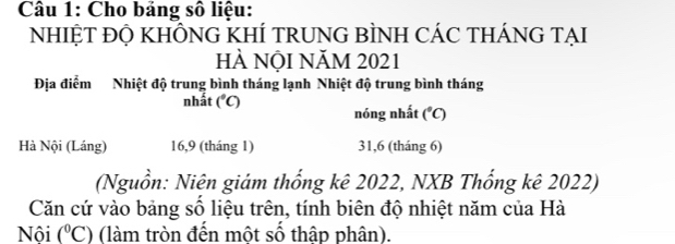 Cho bảng số liệu:
NHIỆT ĐỌ KHÔNG KHÍ TRUNG BÌNH CÁC THÁNG TẠI
hÀ NộI NĂM 2021
Địa điểm Nhiệt độ trung bình tháng lạnh Nhiệt độ trung bình tháng
nhất (^circ C)
nóng nhất (^circ C)
Hà Nội (Láng) 16, 9 (tháng 1) 31, 6 (tháng 6)
(Nguồn: Niên giám thống kê 2022, NXB Thống kê 2022)
Căn cứ vào bảng số liệu trên, tính biên độ nhiệt năm của Hà
Nội (^circ C) (làm tròn đến một số thập phân).