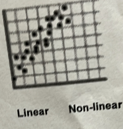 Linear Non-linear