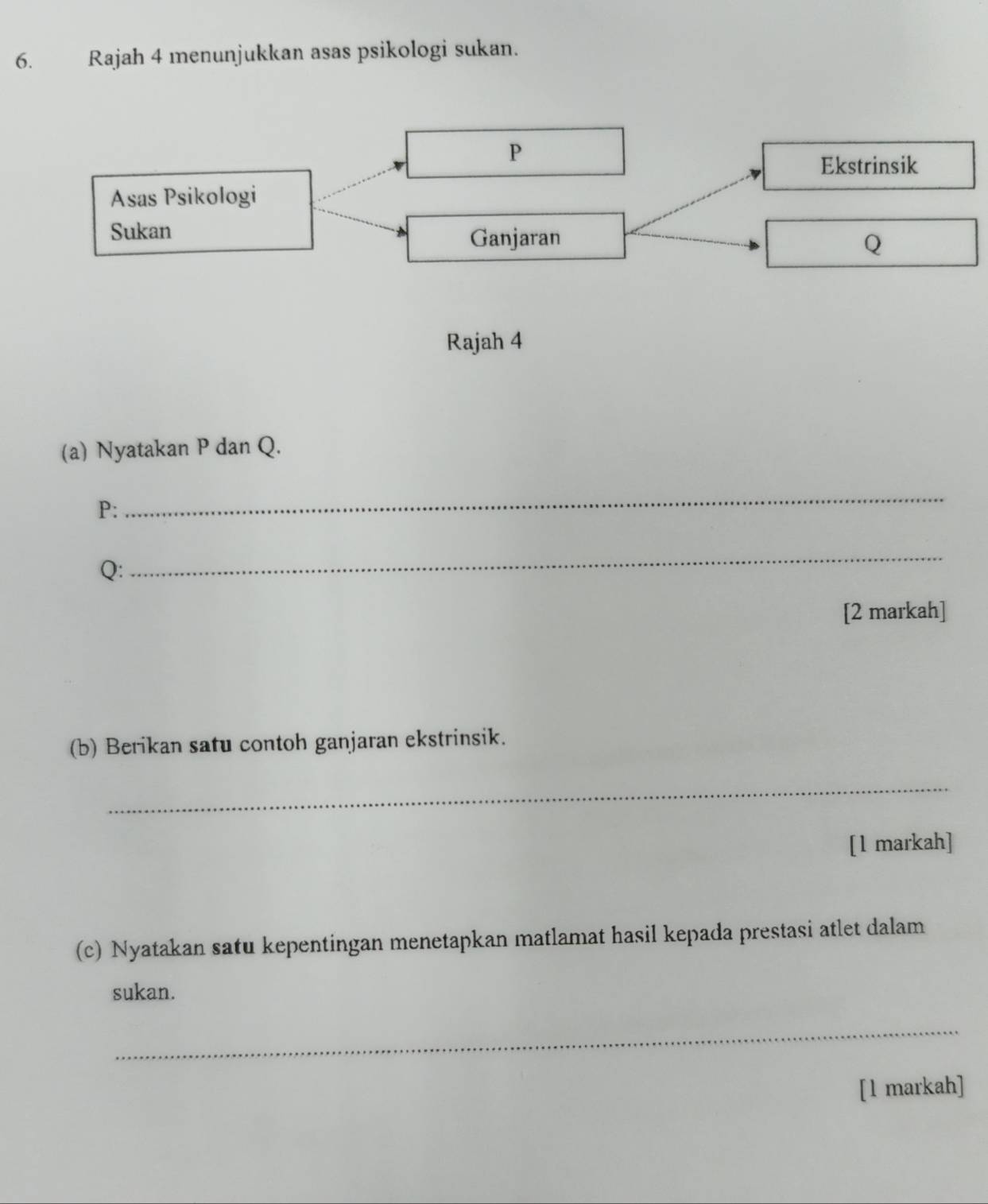 Rajah 4 menunjukkan asas psikologi sukan.
P
Ekstrinsik 
Asas Psikologi 
Sukan 
Ganjaran Q
Rajah 4 
(a) Nyatakan P dan Q.
P : 
_
Q : 
_ 
[2 markah] 
(b) Berikan satu contoh ganjaran ekstrinsik. 
_ 
[l markah] 
(c) Nyatakan satu kepentingan menetapkan matlamat hasil kepada prestasi atlet dalam 
sukan. 
_ 
[1 markah]