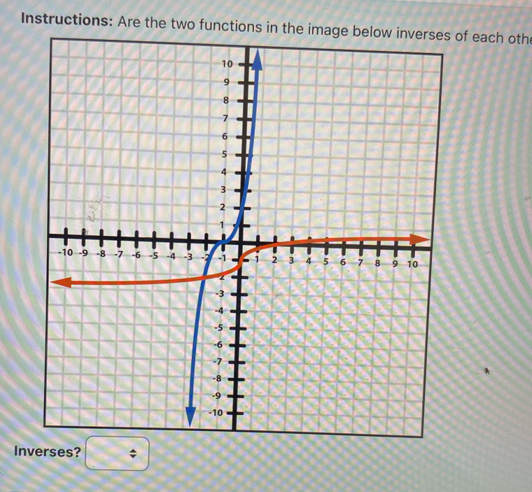 Instructions: Are the two functions in the image below inverses of each othe 
Inverses? □