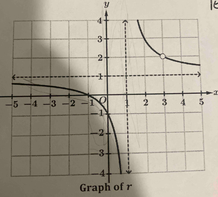 y
X
- 
Graph of r