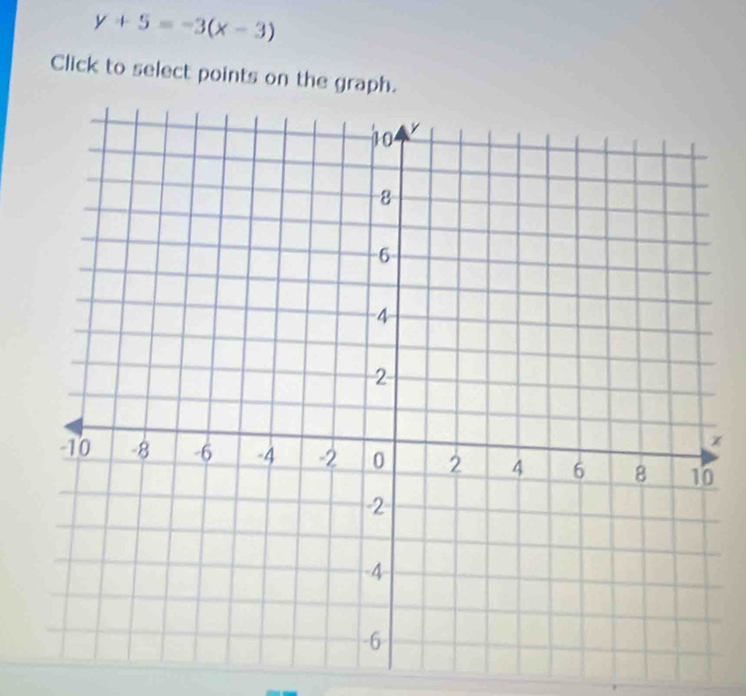 y+5=-3(x-3)
Click to select points on the graph.