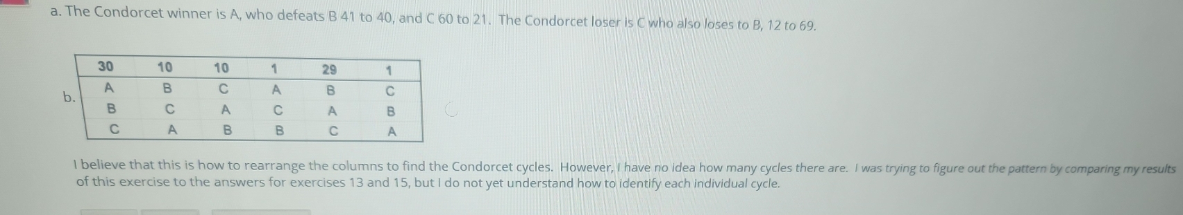 The Condorcet winner is A, who defeats B 41 to 40, and C 60 to 21. The Condorcet loser is C who also loses to B, 12 to 69. 
I believe that this is how to rearrange the columns to find the Condorcet cycles. However, I have no idea how many cycles there are. I was trying to figure out the pattern by comparing my results 
of this exercise to the answers for exercises 13 and 15, but I do not yet understand how to identify each individual cycle.