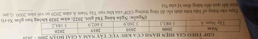 vực tây nam Á giai đoạn 2000 - 2020 
(Nguồn: Ngân hàng Thế giới, 2022; năm 2020 kh gồm Xi-ri) 
Dựa vào bảng số liệu trên tính tốc độ tăng trưởng GDP của khu vực Tây Nam Á năm 2020 so với năm 2000. (Làm 
tròn kết quả đến hàng đơn vị của %)