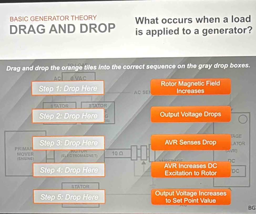 Solved: BASIC GENERATOR THEORY What occurs when a load DRAG AND DROP is ...