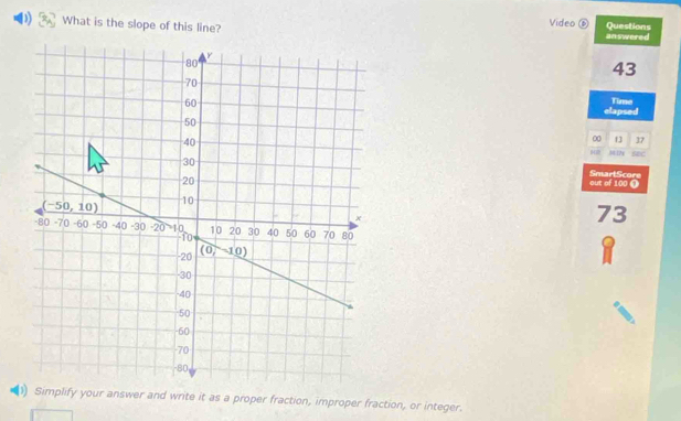 ) What is the slope of this line?
Video ⑥ Questions
answered
43
clapsed Time
00 1 17
H0 31x sec
out of 100 Ω SmartScore
73
1) Simplify your answer and write it as a proper fraction, improper fraction, or integer.