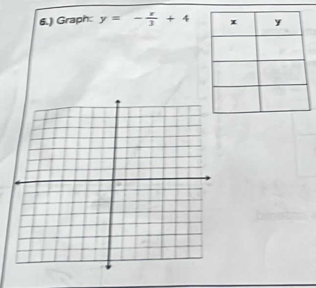 6.) Graph y=- x/3 +4