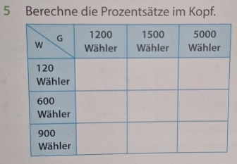 Berechne die Prozentsätze im Kopf.