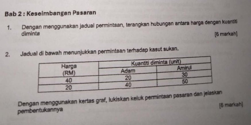 Bab 2 : Keseimbangan Pasaran 
1. Dengan menggunakan jadual permintaan, terangkan hubungan antara harga dengan kuantiti 
diminta [6 markah] 
2. Jadual di bawah menunjukkan permintaan terhadap kasut sukan. 
Dengan menggunakan kertas graf, lukiskan keluk permintaan pasar 
[6 markah] 
pembentukannya