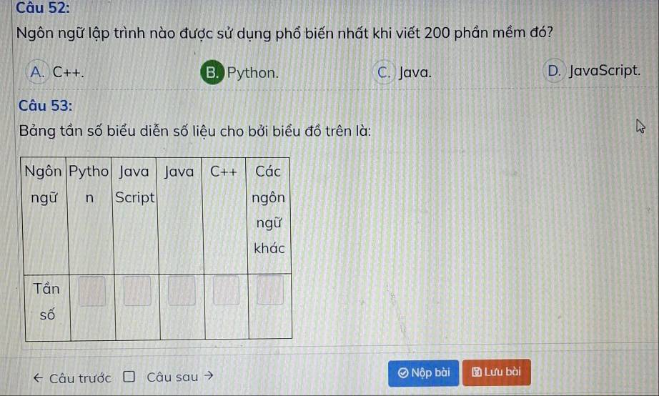 Ngôn ngữ lập trình nào được sử dụng phổ biến nhất khi viết 200 phần mềm đó?
A. C++. B. Python. C. Java. D. JavaScript.
Câu 53:
Bảng tần số biểu diễn số liệu cho bởi biểu đồ trên là:
Câu trước Câu sau Nộp bài  Lưu bài