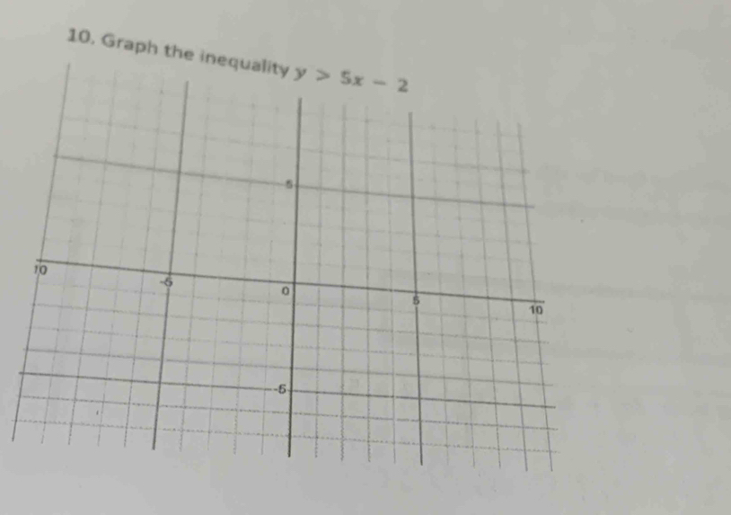 Graph the inequ